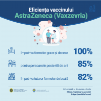 vaccinare